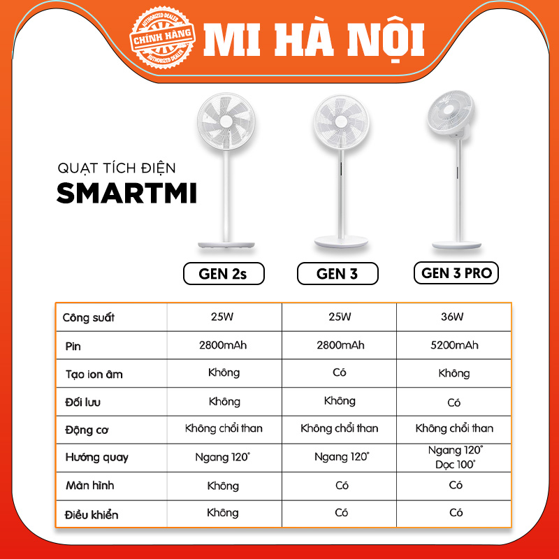 Quạt tích điện đối lưu Smartmi Xiaomi Gen 3 PRO Circulation Fan – Xoay 3D ngang dọc, pin 40 giờ liên tục Hàng chính hãng