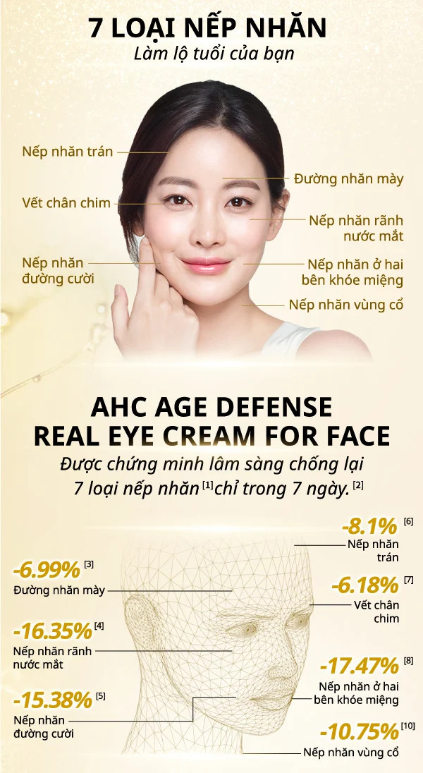 Kem Dưỡng Mắt Vàng AHC Age Defense Real Eye Cream For Face 40ml, Chống lão hóa toàn diện, Giúp nâng cơ rõ rệt và làm săn chắc cho vùng da mắt & toàn mặt