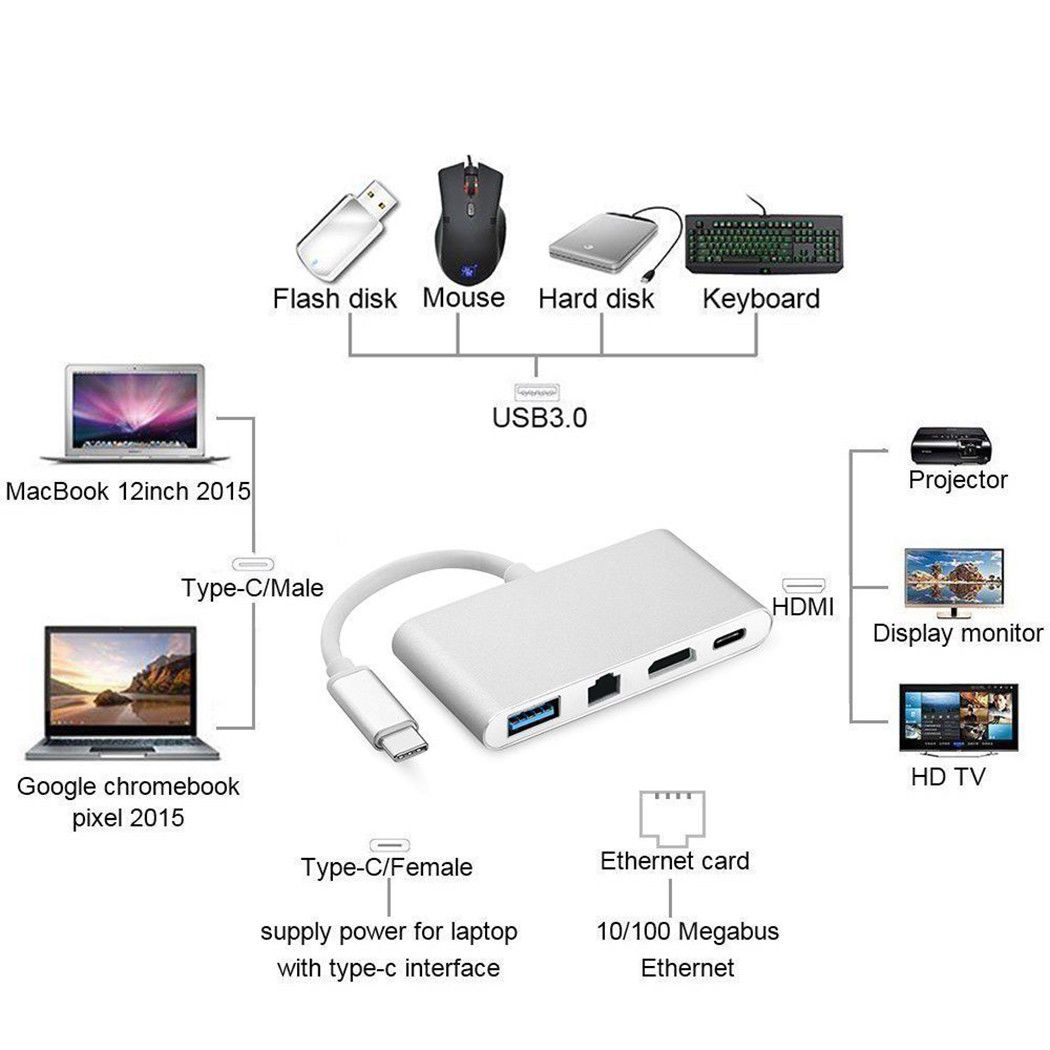 Cáp Chuyển Đổi Type C Sang HDMI, USB Và Cổng Lan AZONE