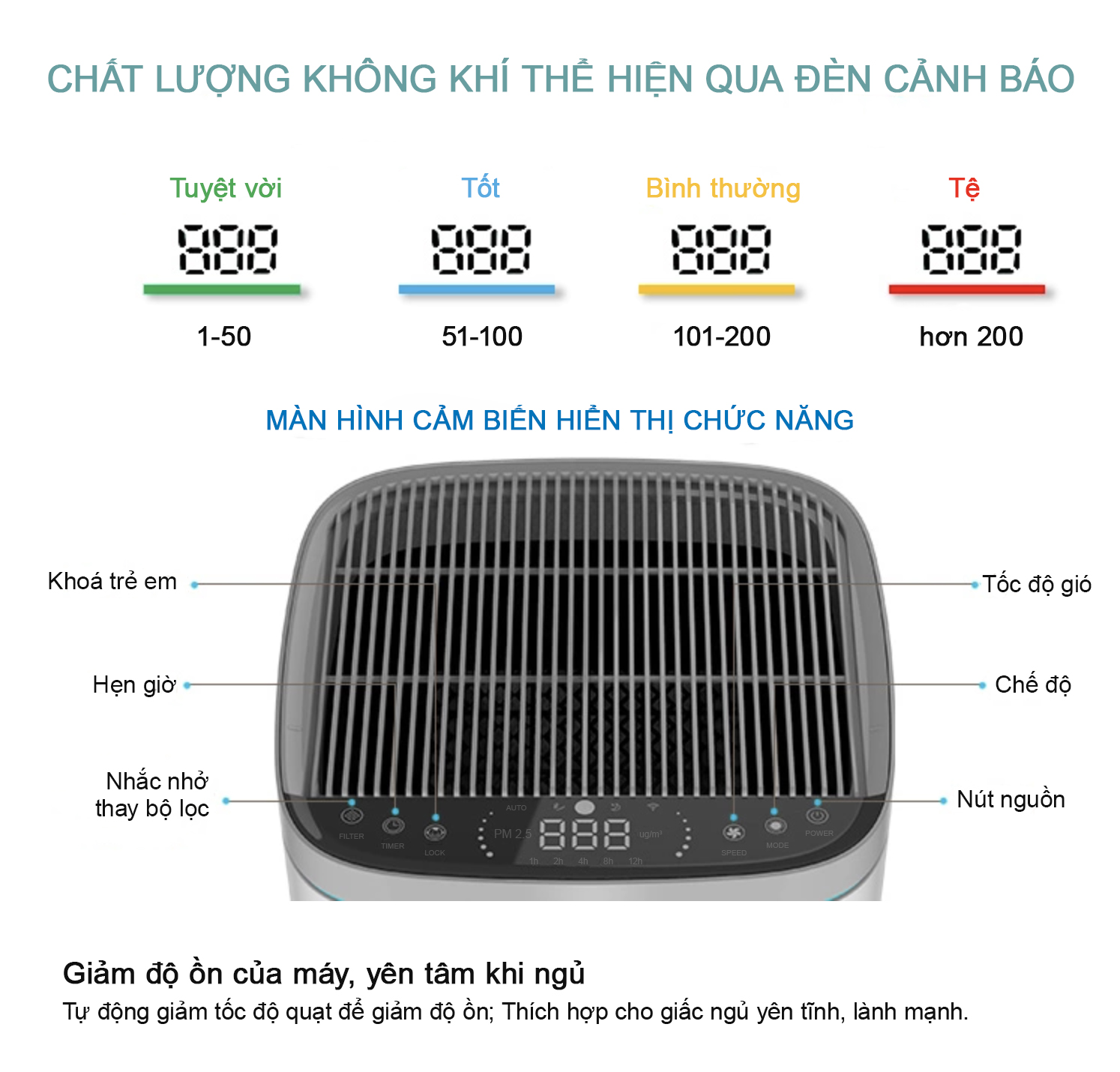 Máy Lọc Không Khí Ebraco E800 - 2 Bộ Lọc HEPA - Lọc Mùi, Phấn Hoa, Bụi Mịn - Hàng Chính Hãng