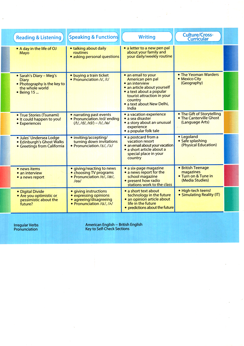 Access US 3A Student'S Book & Workbook
