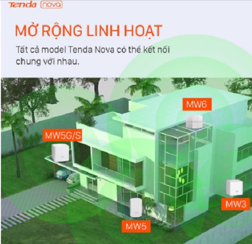 Router Wifi Mesh Chuẩn AC1200 Tenda Nova MW3 - 3 Pack - Hàng Chính Hãng