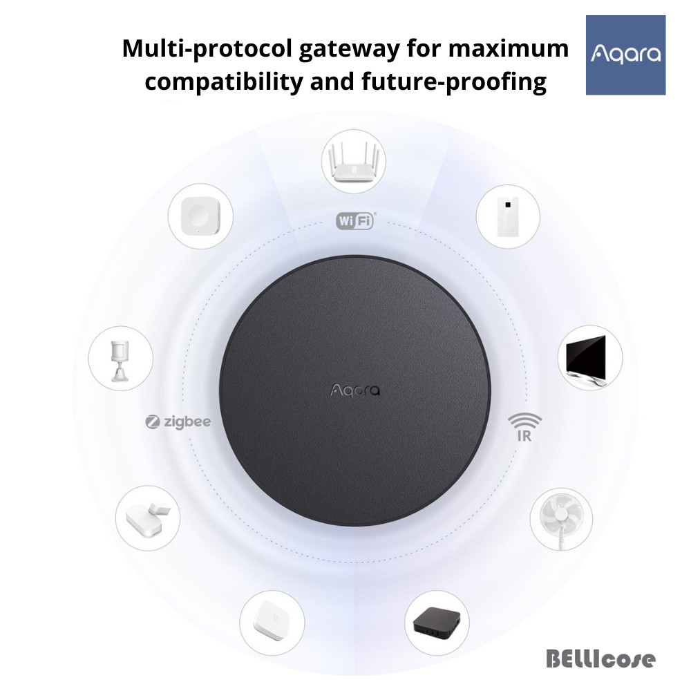 Aqara Hub M2 Smart Zigbee 3.0 và Bluetooth Hồng ngoại - Bản Quốc Tế - Hàng Chính Hãng