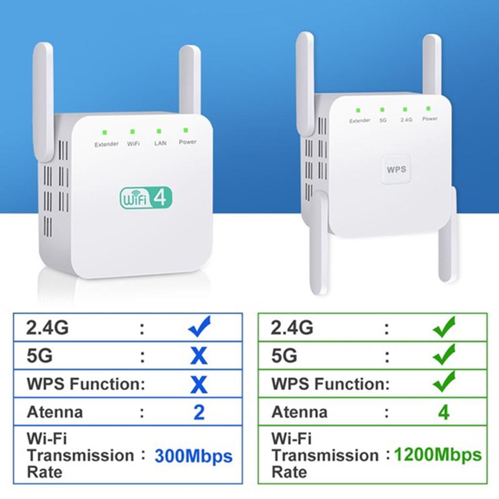 300Mbps Wireless Wifi Repeater Router 2.4G 2 antenna Wifi Signal Amplifier