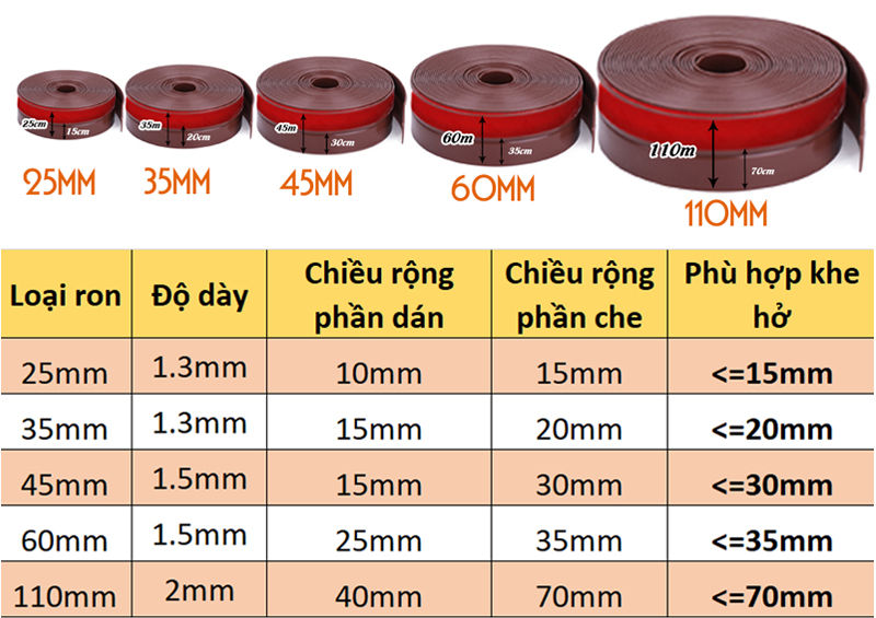 Cuộn 5 Mét Ron Dán Chân Cửa CTFAST Model 2021 Độ Dày Cải Tiến 1,3 mm Ngăn Bụi Bẩn,Ngăn Côn Trùng , Chống Gió Lùa , Chống Ồn - Hàng Chính Hãng