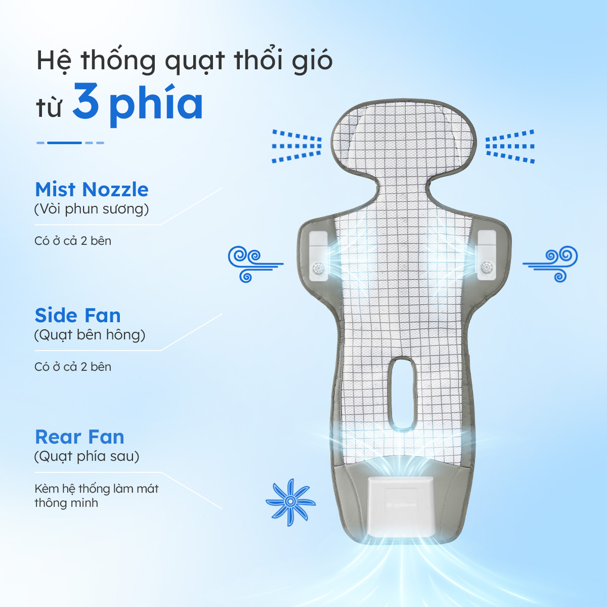 Unilove COVA AI - Đệm lót làm mát tích hợp quạt cho bé, tự động điều chỉnh nhiệt độ theo thời gian thực