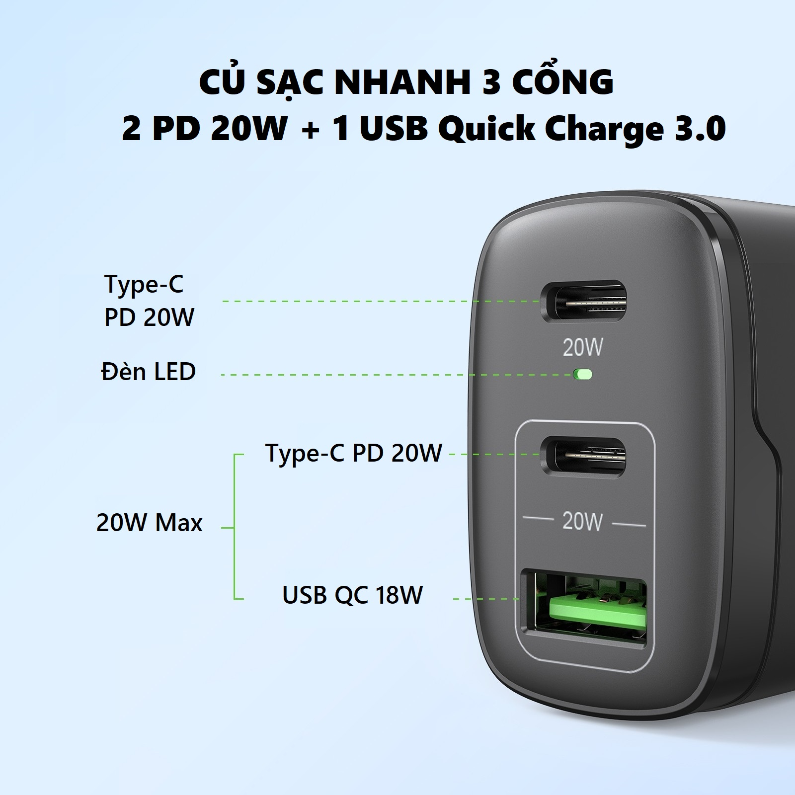 Hình ảnh Củ Sạc Nhanh 40W 3 cổng (2 PD Type-C 20W+1 USB QC 3.0) Tiện Lợi Cho Iphone /Ipad/Samsung/Oppo...- Hàng Nhập Khẩu 