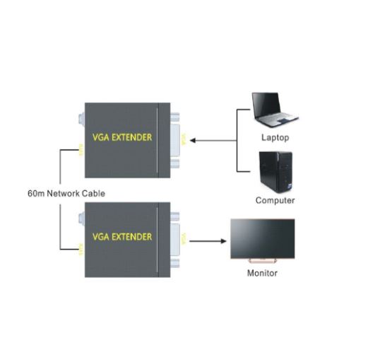 Kéo Dài Tín Hiệu VGA 60m Sang Cáp Mạng RJ45