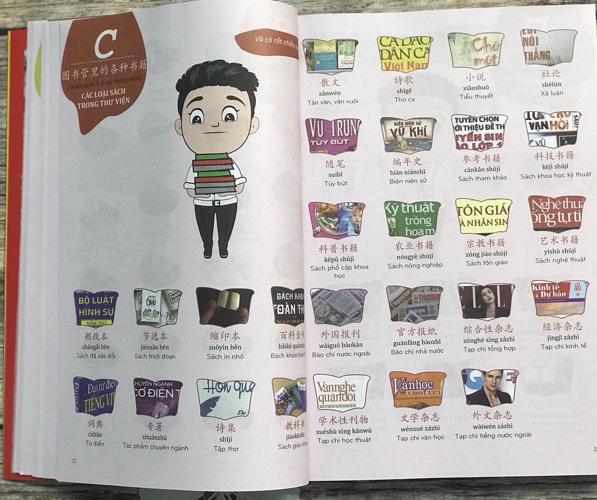 Combo 2 sách Từ điển hình ảnh Tam Ngữ Trung Anh Việt – Visual English Vietnamese Chinese Trilingual Dictionary +Make your Chinese map Bản đồ tư duy từ vựng Tiếng Trung theo chủ đề +DVD tài liệu