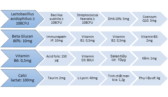 cốm vi sinh Bio-acimin Gold