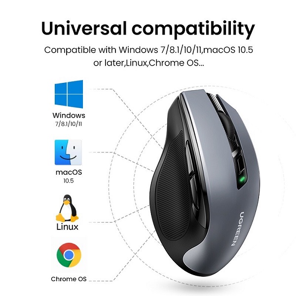 UGREEN Chuột Không Dây 6 nút im lặng 5 Cấp Độ 4000DPI 2.4G Kết Nối USB Mini hàng chính hãng