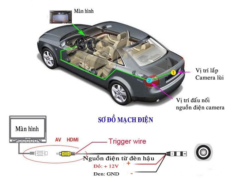 Camera lùi ô tô chuẩn HD giắc 4 chân chống nước