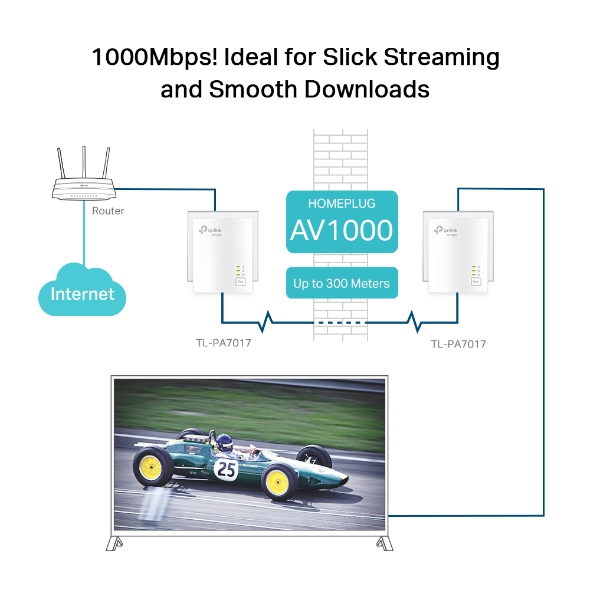 Bộ Chuyển Đổi Internet TP-Link TL-PA7017 KIT Qua Đường Dây Điện Giagbit AV 1000Mbps - Hàng Chính Hãng