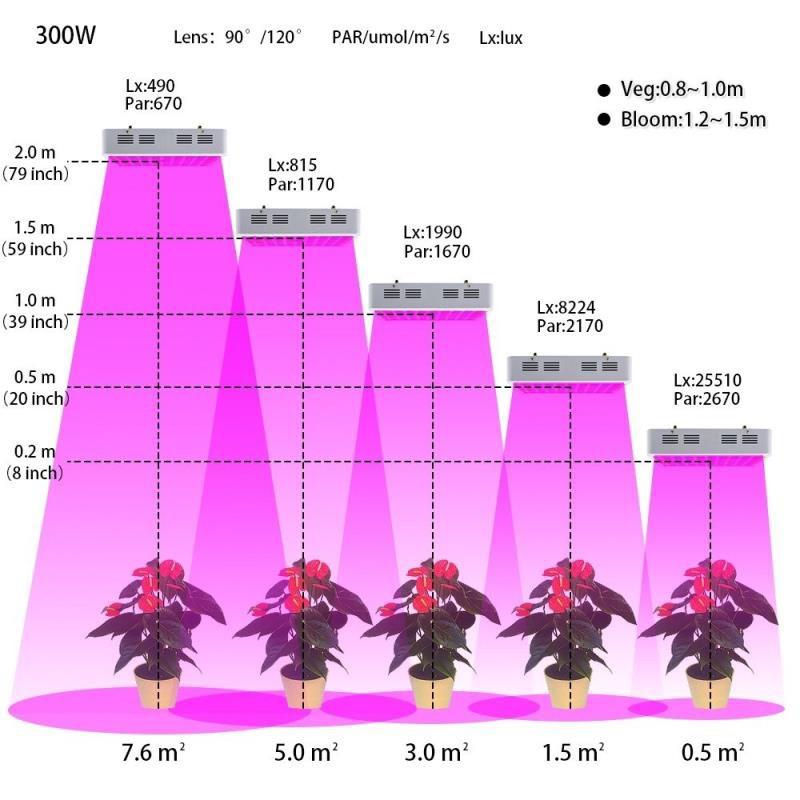 Đèn Led trồng cây, đèn trồng cây trong nhà, led grow light - Home and Garden