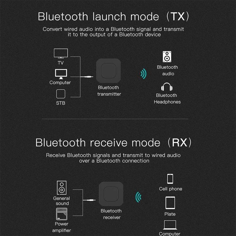 Bộ Chuyển Đổi Âm Thanh Bluetooth 5.0 2 Trong 1