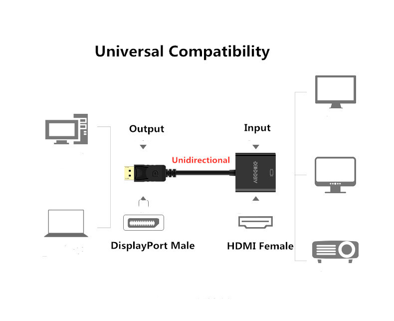 Cáp Chuyển Displayport To HDMI VEGGIEG - Hàng nhập khẩu