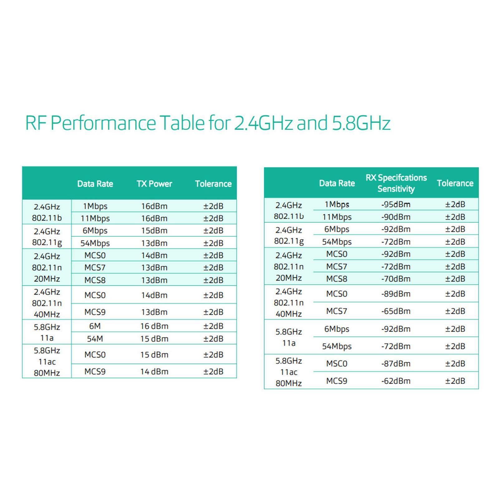 Wireless US Plug Mesh Router One-Click Networking Amplifier Extender Home Roaming Dual-Band Router Connector