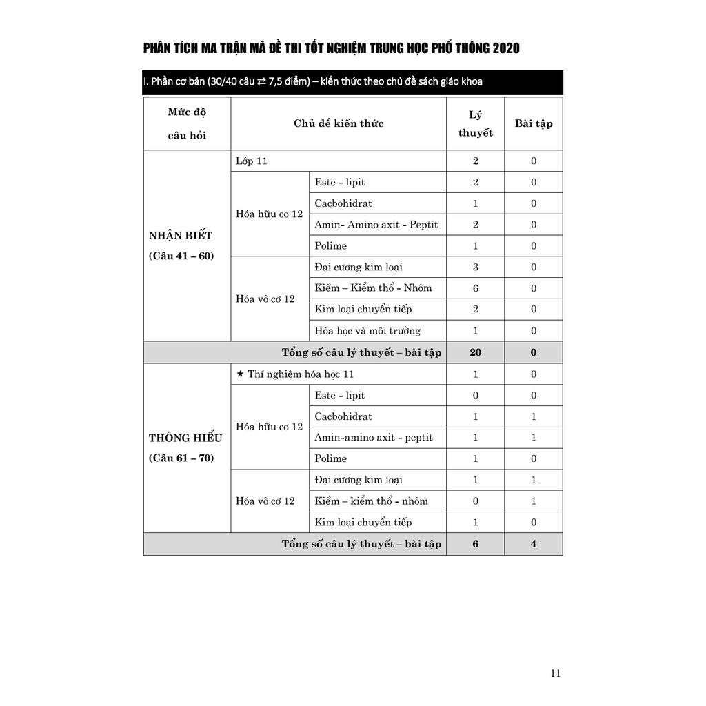 Sách ID Bộ đề trắc nghiệm luyện thi THPT Quốc gia 2021 môn Hóa học