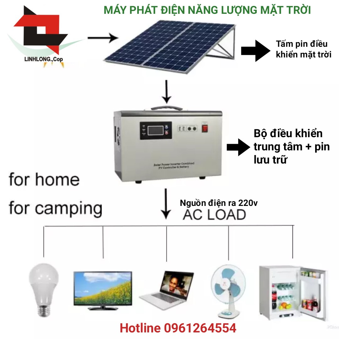 Máy phát điện năng lượng mặt trời, Bộ lưu trữ điện công suất 1000W (1Kw) Công nghệ Châu Âu tốt nhất hiện nay