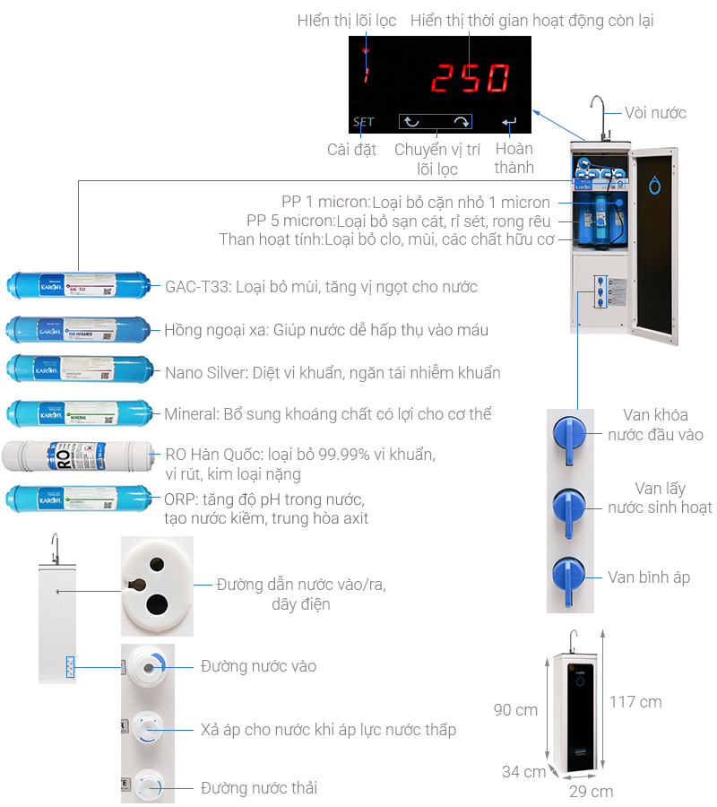 Máy lọc nước thông minh RO Hydrogen Karofi M-I129/H 9 lõi  thiết kế nhỏ gọn, bình chứa lớn tới 10L - Hàng chính hãng