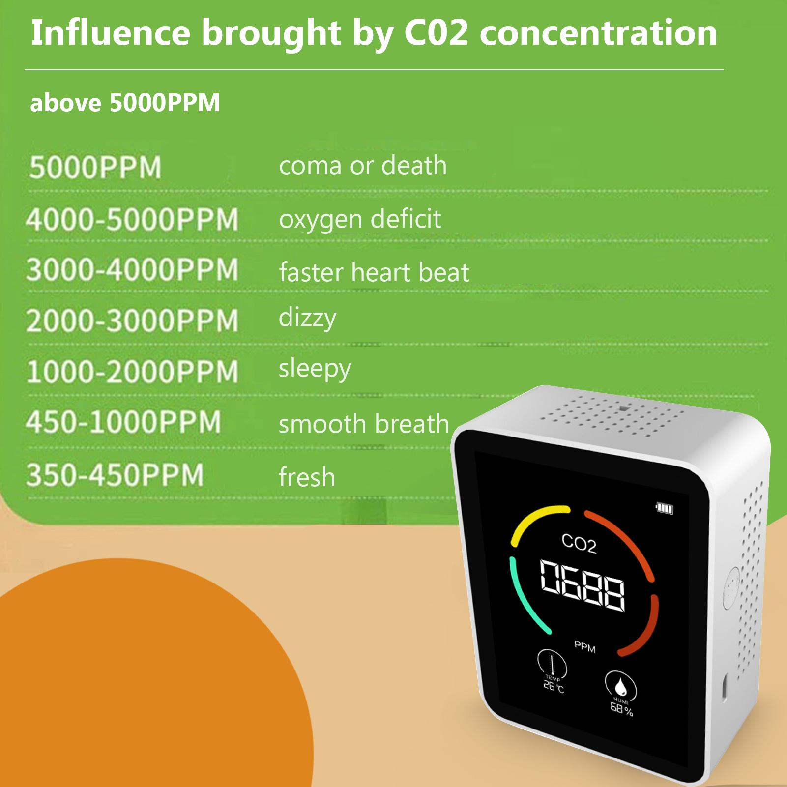 3 in 1 Carbon Dioxide Detector Air Quality Monitor Temperature Humidity Air Analyzer for CO2 Digital CO2 Meter
