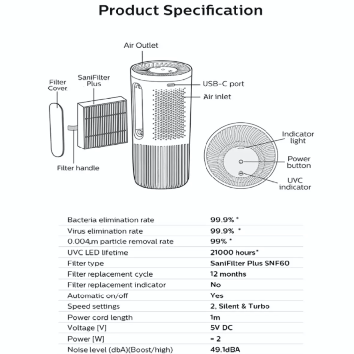 Máy khử mùi, lọc không khí dạng cốc trên xe ô tô Philips GP3601, trang bị bộ lọc SaniFiler Plus mới nhất, công nghệ UVC loại bỏ 99,9% vi khuẩn, sử dụng nguồn USB- Hàng chính hãng