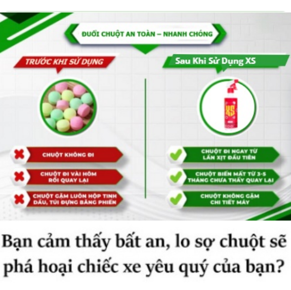 Xịt đuổi chuột côn trùng XS, Xịt đuổi chuột, Thảo Dược Thiên Nhiên Hiệu Quả,  Dùng Cho Mọi Nhà - Công nghệ sinh học an toàn cho người