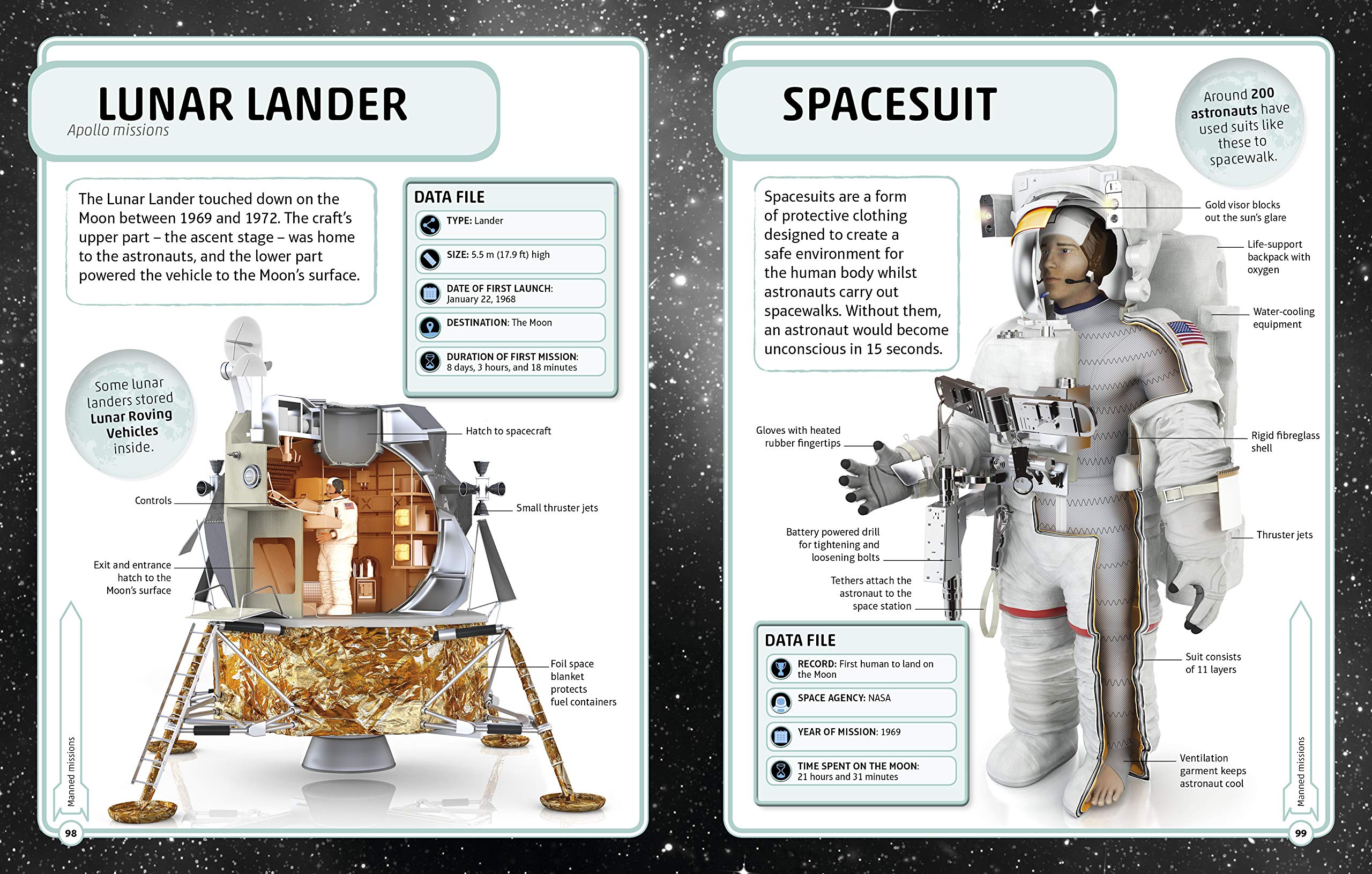 Sách Space Visual Encyclopedia