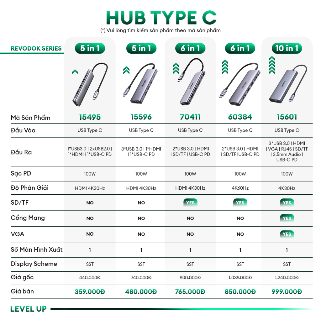 Hub chuyển đổi Type-C Ugreen 10 in 1 - Model 15601/ 80133 - Cổng HDMI 4K, Sạc PD, Aux 3.5mm - HÀNG CHÍNH HÃNG