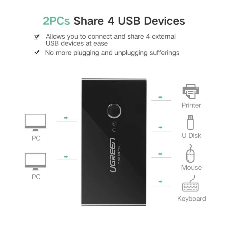 Ugreen UG30768US216TK Bộ chuyển mạch USB 3.0 gộp 4 thiết bị vào 2 máy tính cao cấp - HÀNG CHÍNH HÃNG