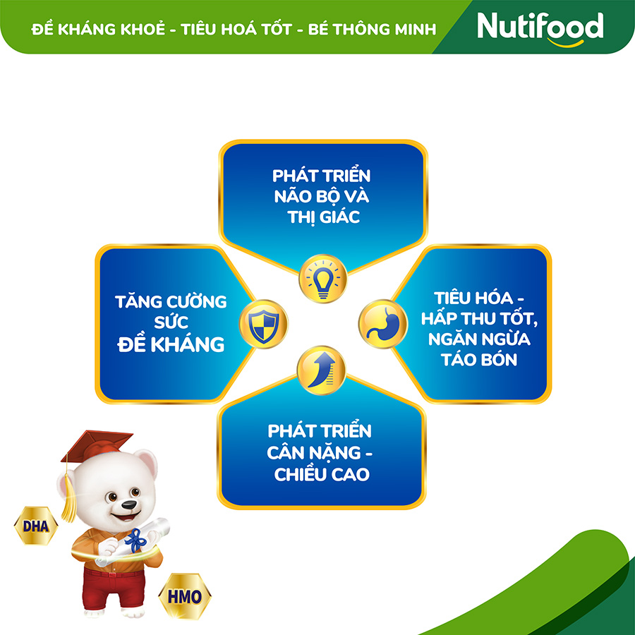 Sữa Bột Nuti IQ Gold 4 900g