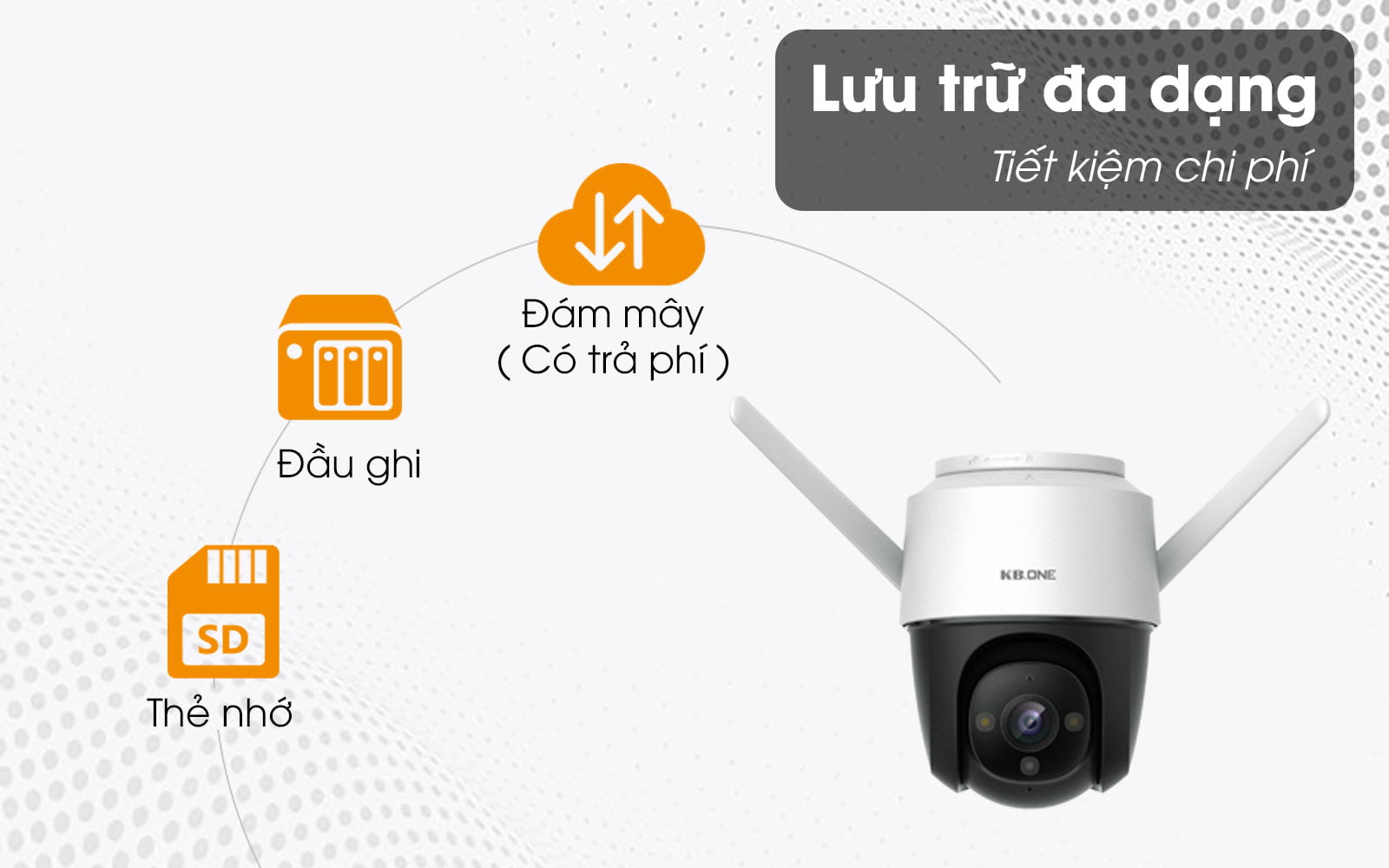 Camera wifi không dây ngoài trời có màu ban đêm, xoay 360 độ KBONE KN-S25F, S45F - Hàng chính hãng