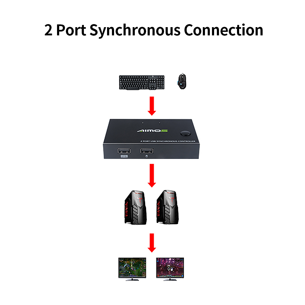 Bộ điều khiển công tắc đồng bộ AIMOS AM-KM202 2 cổng USB