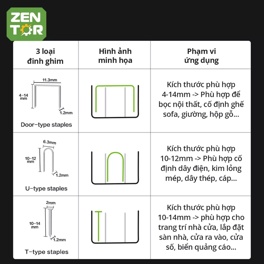 Súng bắn đinh ghim trợ lực 3in1 Zentor Cao Cấp - Máy bắn ghim gỗ, ghim dây điện, ghim cửa đa năng