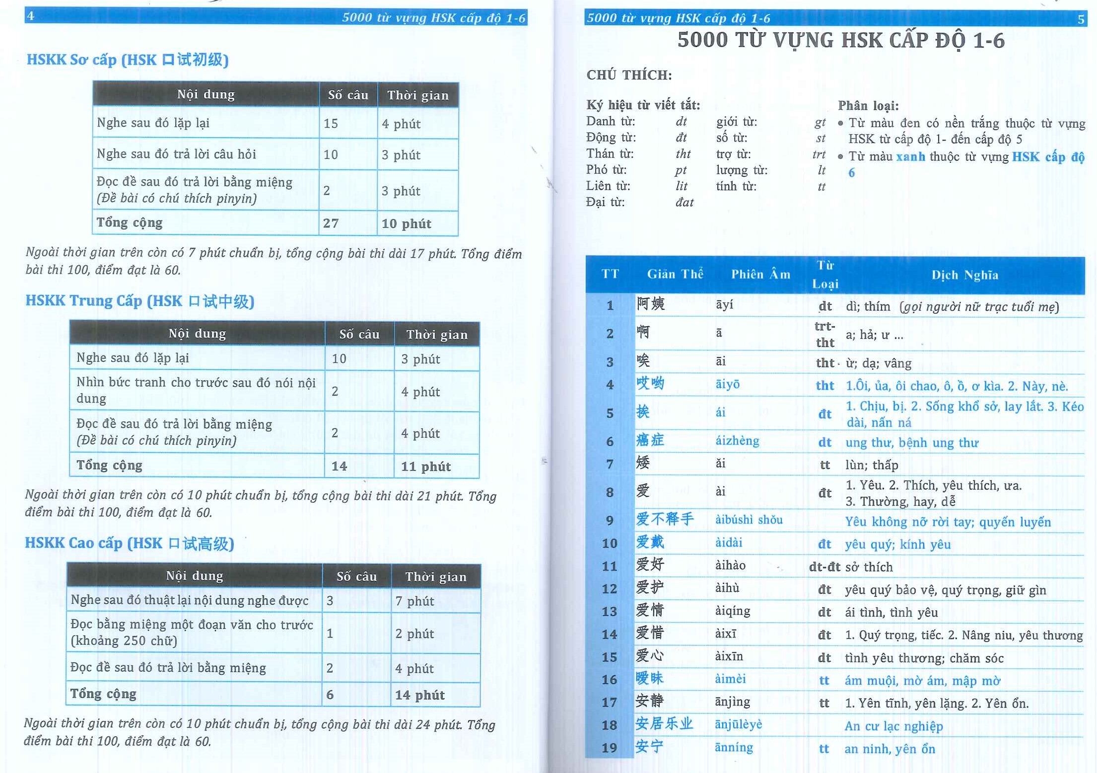 5000 Từ Vựng HSK (Cấp độ 1-6)