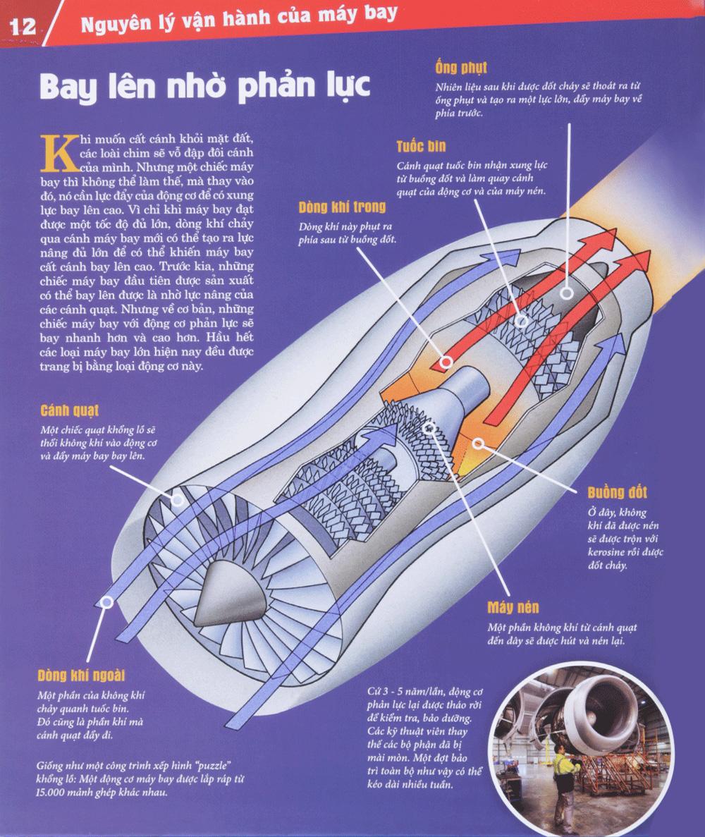 Thế Nào Và Tại Sao: Máy Bay - Giấc Mơ Bay (Tái Bản 2023)