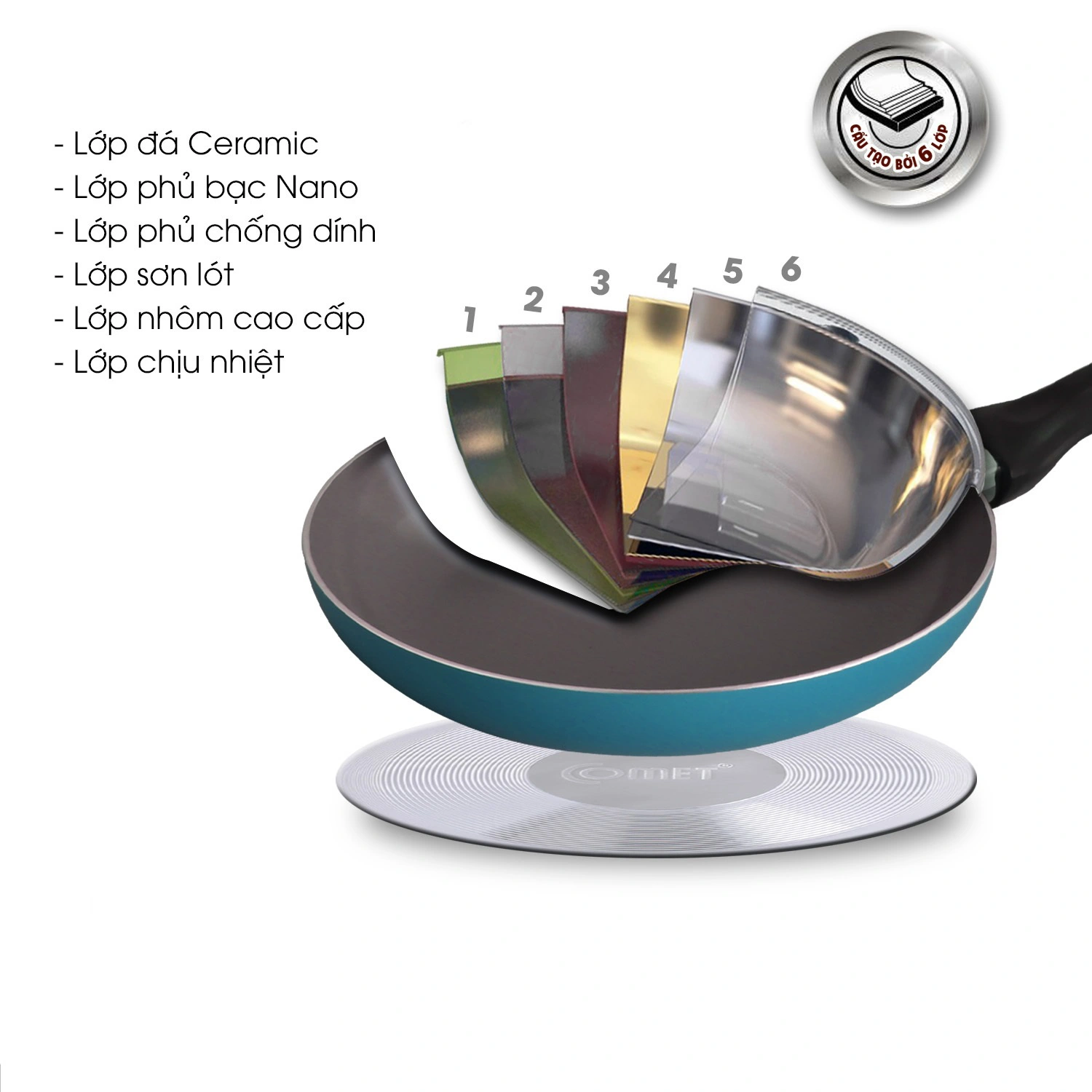 Chảo chống dính ceramic COMET CH10-20 20cm màu xanh dương, xanh lá, đỏ