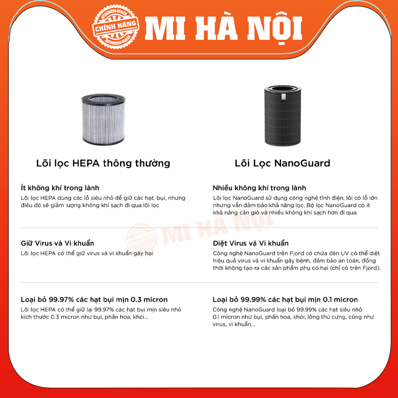 Lõi Lọc Không Khí Xiaomi Jya Fjord / Xiaomi Jya Fjord Pro - Hàng chính hãng