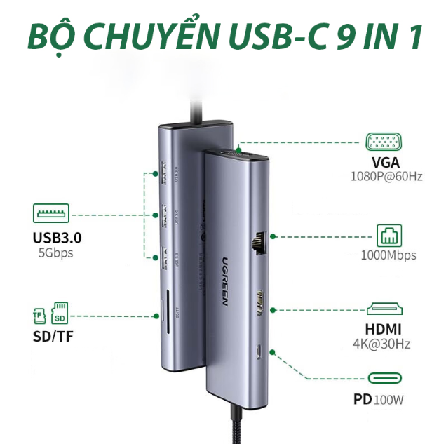 Bộ chuyển USB C sang HDMI + VGA + USB 3.0 + LAN 1Gbps + Card Reader + PD Power 100W Ugreen 15600 - Hàng Chính Hãng