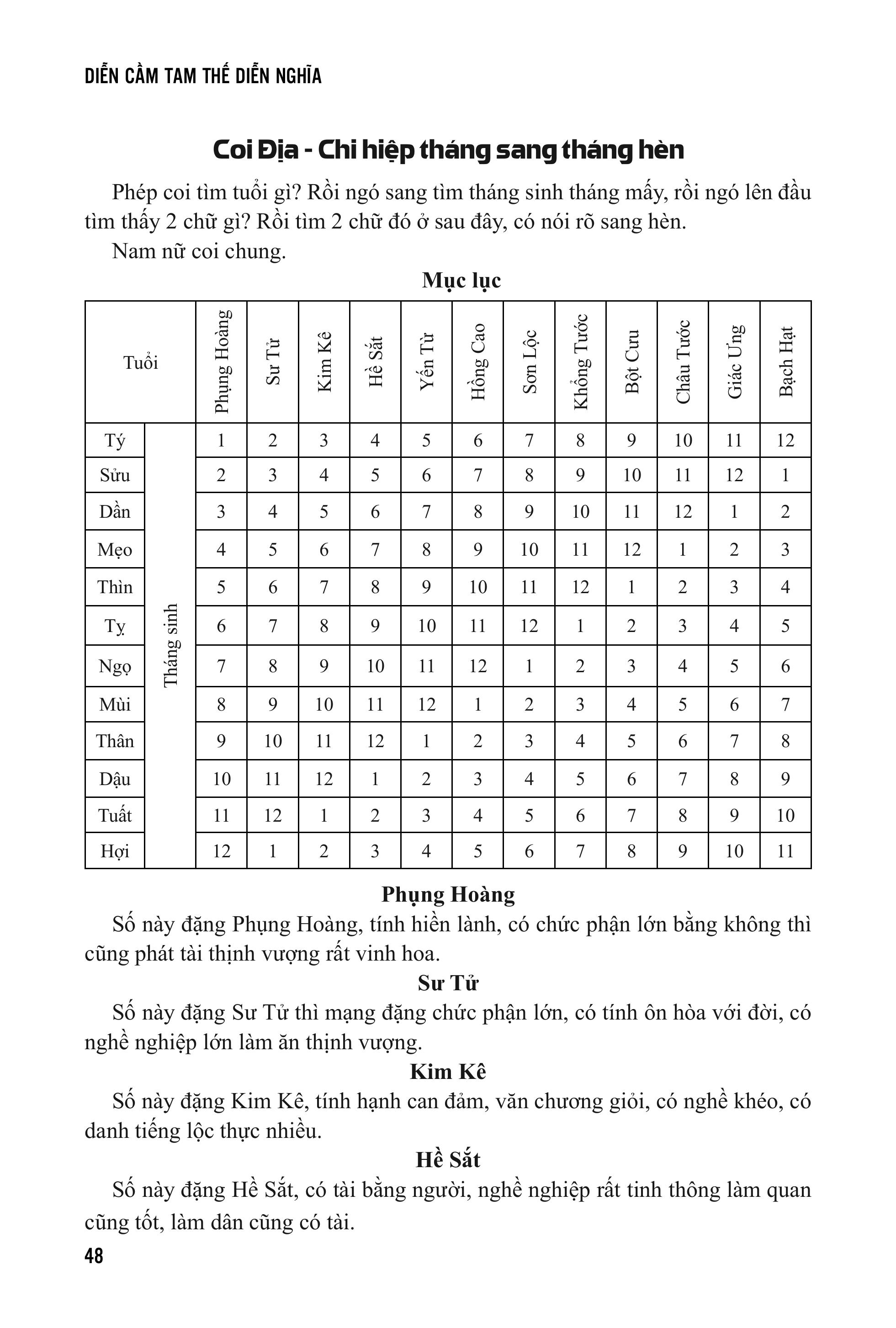 Sách - Diễn Cầm Tam Thế Diễn Nghĩa - Sách Tử Vi - Dương Công Hầu - ảnh 13