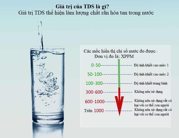 Dụng cụ đo xác định chất hàm lượng chất rắn có trong nước