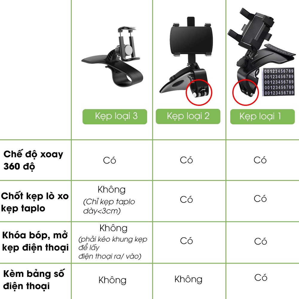 Giá đỡ điện thoại trên ô tô, kẹp điện thoại dán oto 2 lớp hút dính siêu chắc, 360 độ, phụ kiện xe hơi Tâm Luân - Hàng nhập khẩu