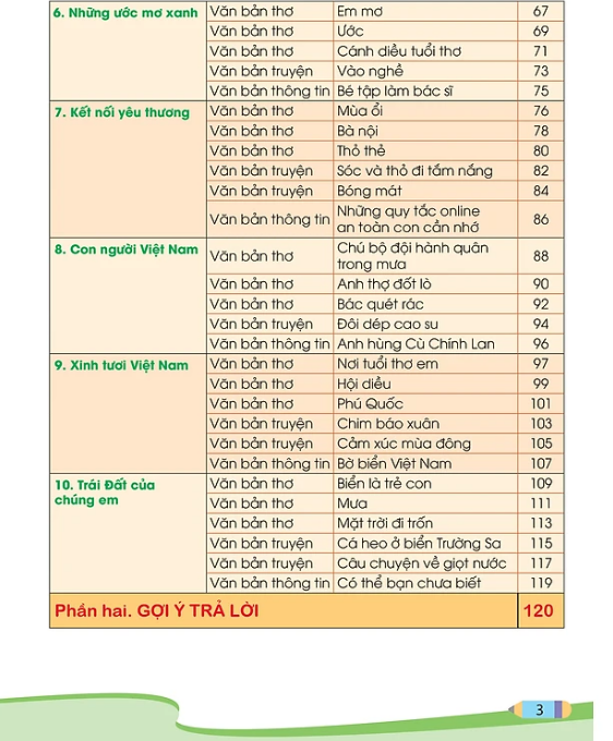 Sách - Đọc hiểu mở rộng văn bản Tiếng Việt 2 (Theo Chương trình Giáo dục phổ thông 2018)