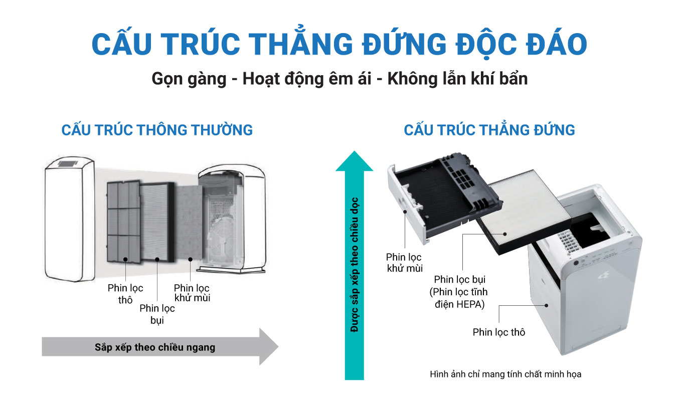 [Mới 2022] Máy lọc Máy Lọc Không Khí Daikin Công Nghệ Streamer MC40UVM6 - Hàng Chính Hãng