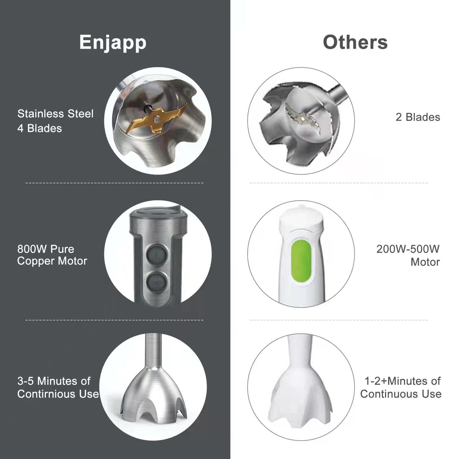 Máy Xay Sinh Tố Xay Thịt Đa Năng Cầm Tay 5 Trong 1 Dung Tích 500-600Ml