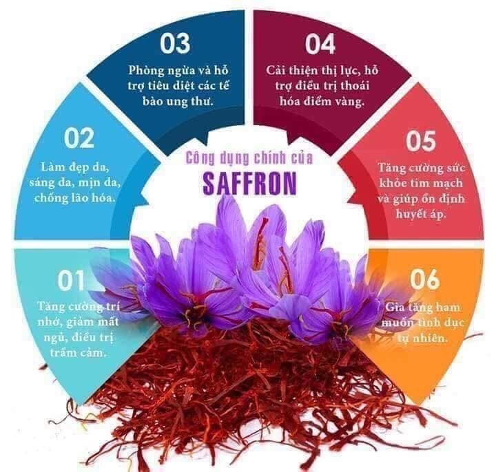 Nhụy hoa nghệ tây Tashrifat Saffron Premium Negin Iran chống lão hóa, làm sáng da,Tăng đề kháng, giảm stress, cải thiện giấc ngủ - Massel Official