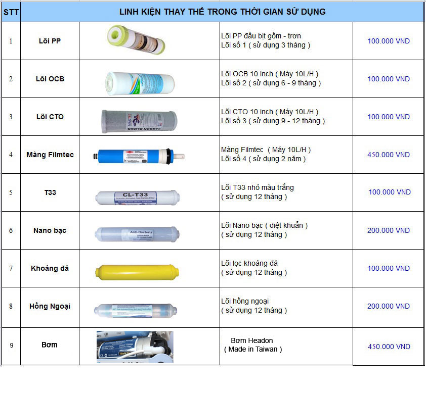 Máy Lọc Nước RO FUJIE RO-07 (7 Cấp Độ Lọc - Không Bao Gồm Tủ Cường Lực) - Hàng Chính Hãng