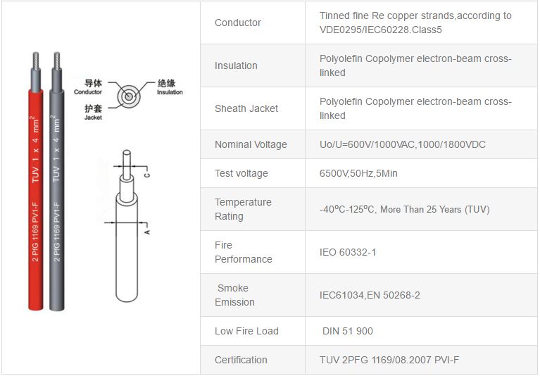 Dây điện DC leader 6mm2 Chuyên dùng cho năng lượng mặt trời