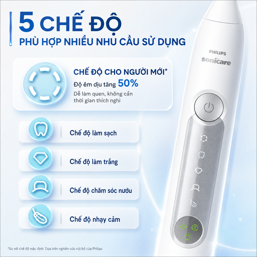 Bàn chải đánh răng điện thương hiệu Hà Lan cao cấp Philips HX5272/03 và HX5282/01 - Hàng nhập khẩu