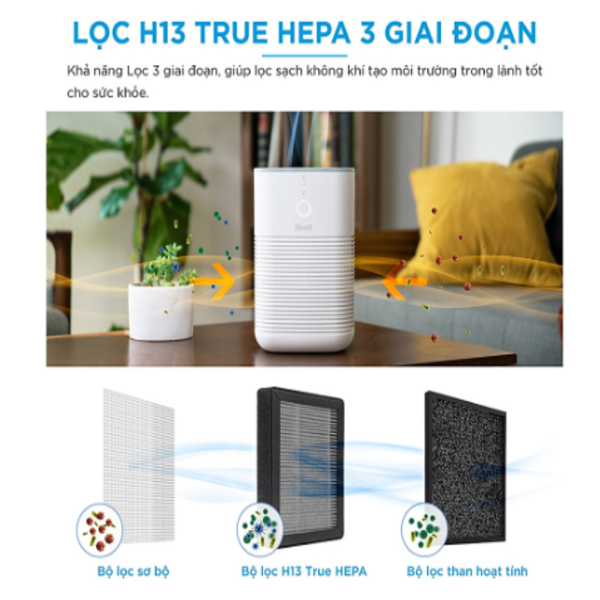 Levoit Lõi Lọc Diệt Khuẩn Cho Levoit H128-RF Gồm 2 Bộ Lọc Bộ Lọc Sơ Và Bộ Lọc HEPA | Hàng Chính Hãng